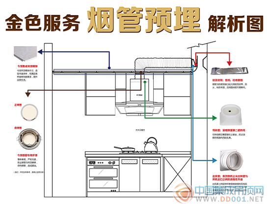 今頂：煙管預(yù)埋，集成吊頂安裝前，你不得不重視的細(xì)節(jié)！