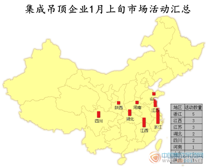 【市場匯總】1月上旬，吊頂企業(yè)穩(wěn)扎穩(wěn)打邁開新步伐