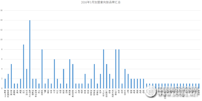 【加盟匯總】3月春回大地，萬物復(fù)蘇，集成吊頂行業(yè)勇攀高峰