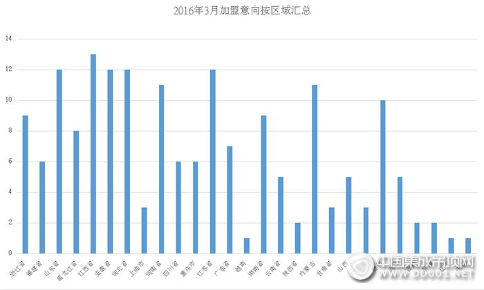 【加盟匯總】3月春回大地，萬物復(fù)蘇，集成吊頂行業(yè)勇攀高峰