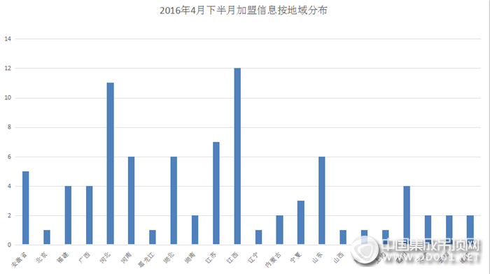 【加盟匯總】細(xì)數(shù)4月下半月加盟情況，集成吊頂行業(yè)穩(wěn)健發(fā)展