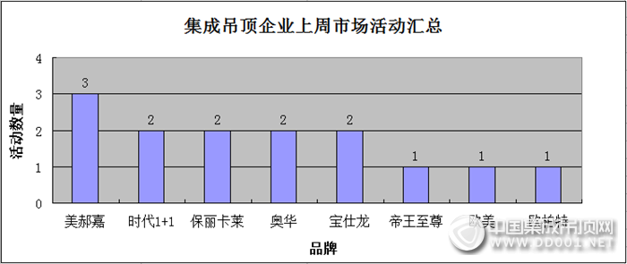 【周匯總】厚積薄發(fā)，集成吊頂企業(yè)掀起五一活動(dòng)熱潮