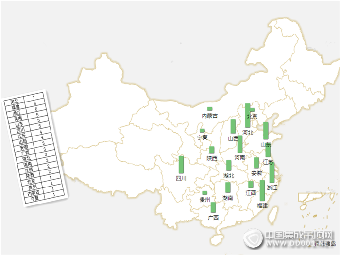 【加盟匯總】火熱6月已過(guò)，下半月加盟匯總來(lái)襲