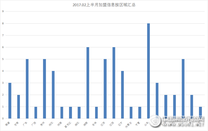 【加盟早知道】春回大地，用最好的狀態(tài)迎戰(zhàn)2017