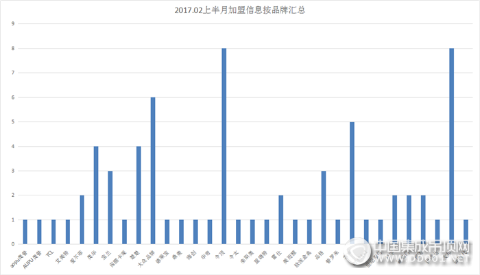 【加盟早知道】春回大地，用最好的狀態(tài)迎戰(zhàn)2017