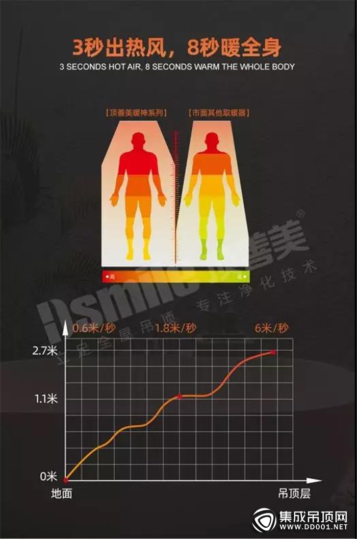 頂善美全新A4全暖王值不值得購買？看完文章你就知道了！