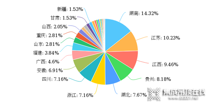 全方位調(diào)研精準(zhǔn)施策，奧華賦能終端盡銳出擊！