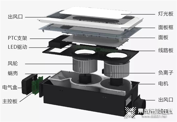 保麗卡萊帶你探究，S3取暖器是怎么誕生的