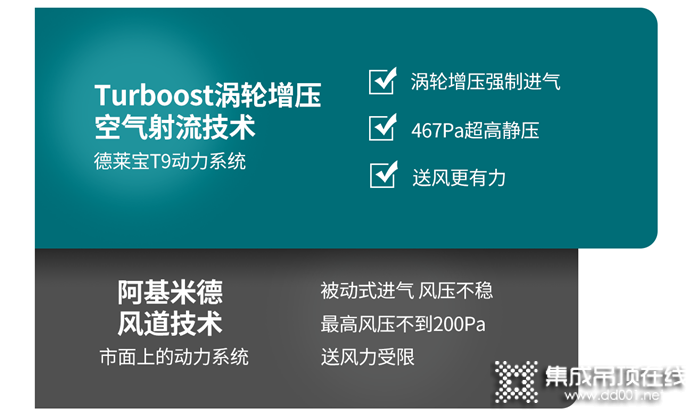 有了德萊寶T9渦輪增壓浴室暖空調(diào)，寶寶都愛上洗澡了