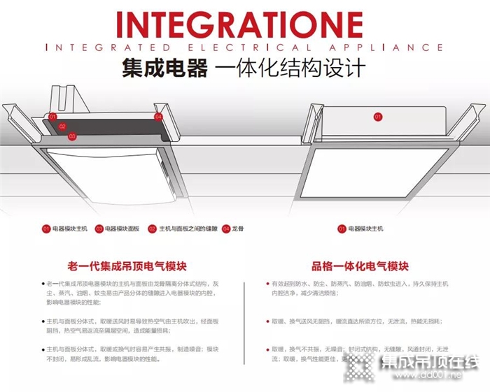 廚衛(wèi)空間吊頂，放心交給品格集成吊頂吧