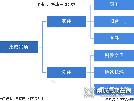 十大集成吊頂品牌