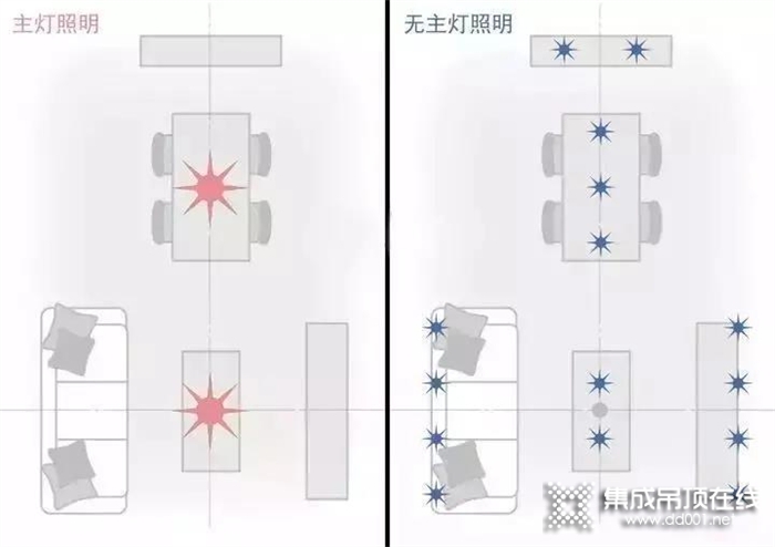 格勒頂墻美裝：好房子需要好裝修，好氛圍需要好燈光