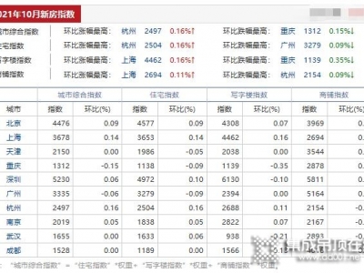 建材分析師：打破市場低迷片面引導(dǎo)，回歸